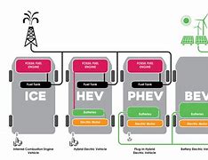 Image result for EV Energy Recovery