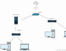 Image result for Local Network Setup Layout