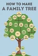 Image result for Holland Family Tree