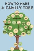 Image result for Terry Groeninger Family Tree