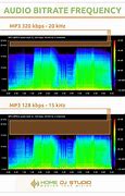 Image result for Audio Recording Bitrate Chart