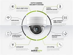 Image result for Surveillance Camera Specifications