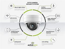 Image result for Survailance Camera Structure