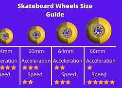 Image result for What Size Skateboard Should I Get