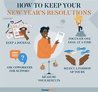 Image result for Workplace Safety Flyer New Year Resolutions