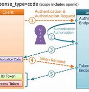 Image result for What Is Company Authentication Code