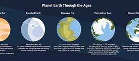 Image result for Earth's Earliest Ages