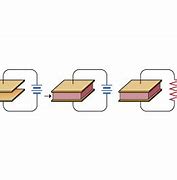 Image result for Parallel Plate Capacitor Demo