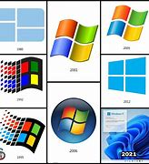 Image result for Logos with OS