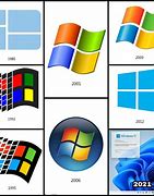 Image result for Operating System Poster
