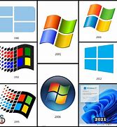 Image result for Operating System First Model