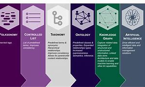 Image result for Ai KnowledgeMap
