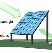 Image result for Solar Panel Diagram