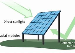 Image result for Moving Solar Panels