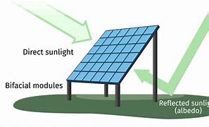 Image result for Solar Panel Charger