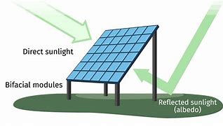 Image result for Secon Solar