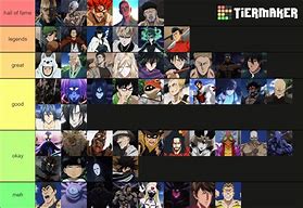 Image result for One Punch Man Tier List