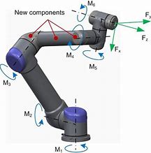 Image result for UR5 Robot Dynamic Model