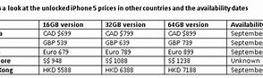 Image result for How Much Is a iPhone 5 Cost