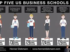 Image result for Top Us Business Schools