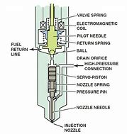 Image result for Pump Nozzle Parts