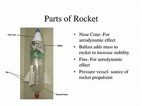 Image result for Water Bottle Rocket Parts