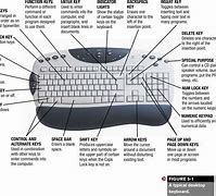 Image result for Copmputer Keyboard Button for Back