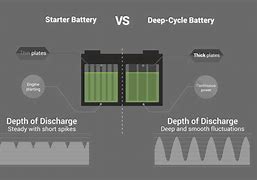 Image result for Nexus Battery Cycle