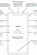 Image result for iPhone 8 Features and Benefits