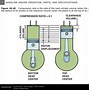 Image result for Cubic Inch Displacement Chart