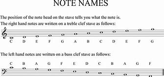 Image result for Music Notes Sounds