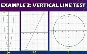 Image result for Examples of Vertical Lines