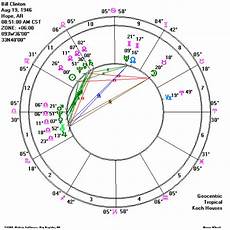 Depth Analysis Of The Natal Chart Inferior Functions Pt