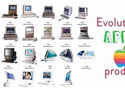 Image result for Apple Old Contact Calender Product Retro
