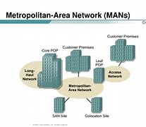 Image result for Metropolitan Area Network