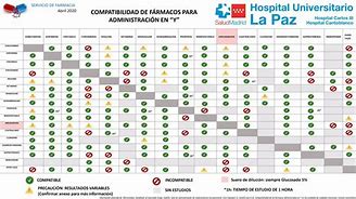 Image result for compatibilidad