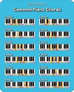 Image result for Different Piano Notes