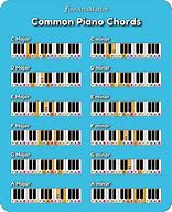 Image result for Piano Keyboard Chart