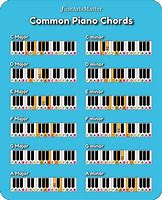 Image result for Simple Piano Chord Chart