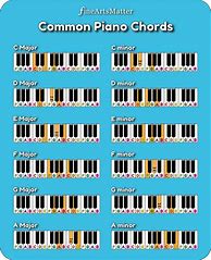 Image result for Easy Piano Chord Chart