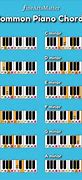 Image result for 54 Key Piano Notes