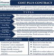 Image result for Contract Model Types