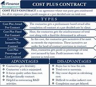 Image result for Cost Plus Contract Logo