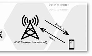 Image result for 4G LTE Mobile Phones