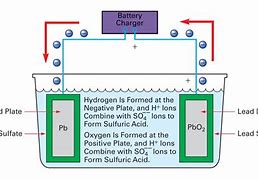 Image result for Lead Acid Battery Charging