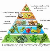Image result for alimentoso