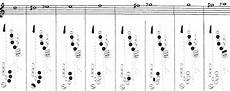 The Complete Saxophone Chart