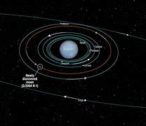 Image result for Planet Neptune Moons