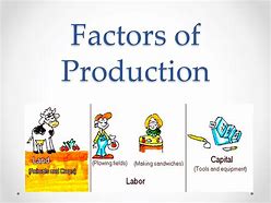 Image result for Factors of Production Illustration
