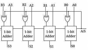 Image result for 4-Bit Adder Subtractor Circuit